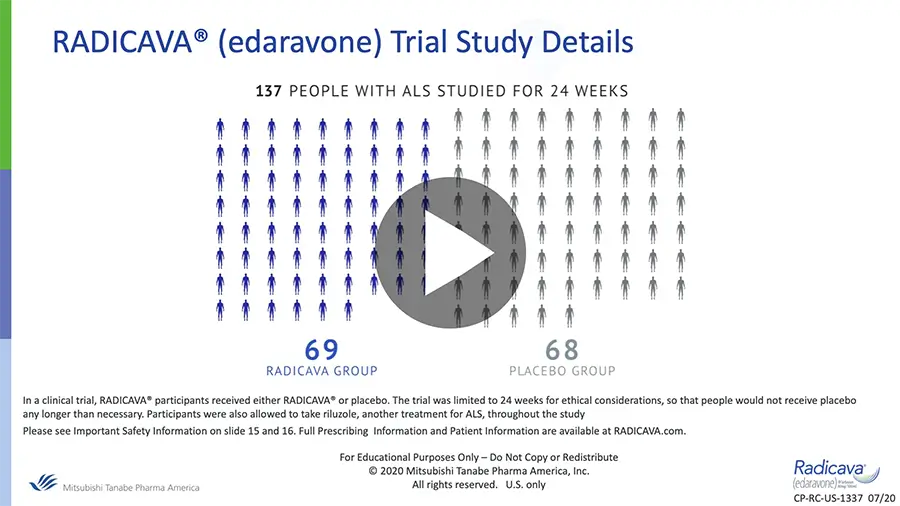 Clinical trial study details - results, trial length, and acceptable non-study drugs that were allowed